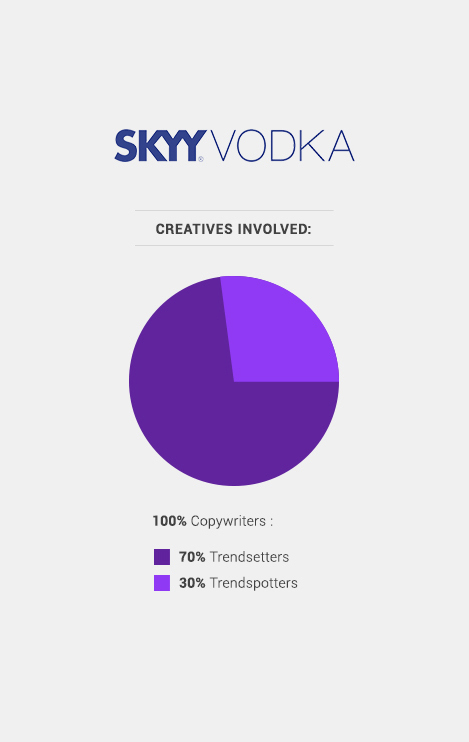 SkyyVodka-Side-Img
